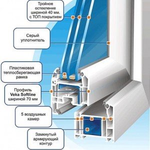 Пластиковый профиль Века