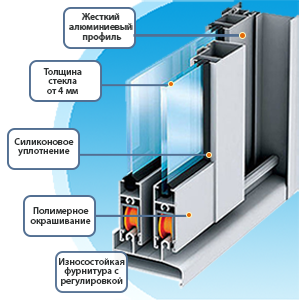 Алюминиевый профиль Алютех